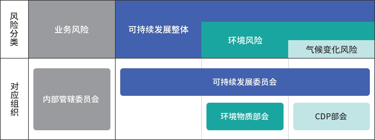 风险管理系统