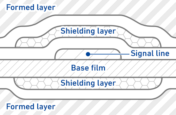 Sectional view of wiring section