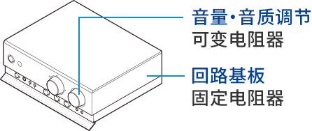 音响