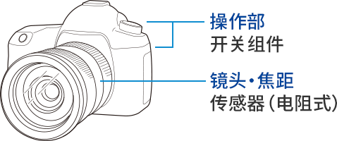 カメラ