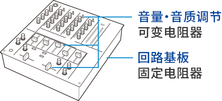 调音台